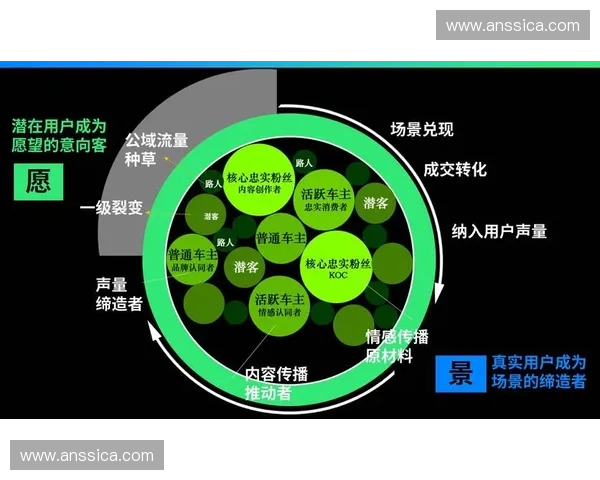 2027年赛事内容运营格局，将取决于各方能否清退存量旧流程实现全周期对齐